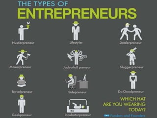 Kind of Entrepreneurs'

 