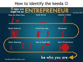 How to identify the keeda 

 