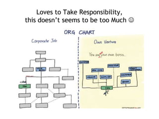 Loves to Take Responsibility,
this doesn’t seems to be too Much 

 