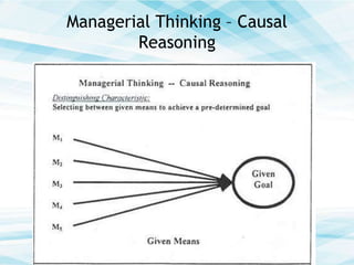 Managerial Thinking – Causal
Reasoning

 