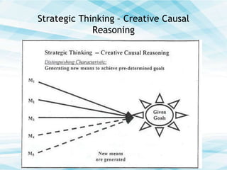 Strategic Thinking – Creative Causal
Reasoning

 