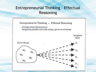 Entrepreneurial Thinking – Effectual
Reasoning

 