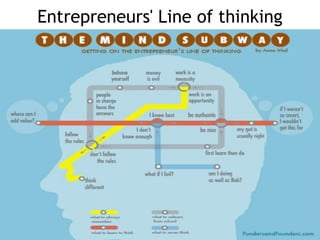 Entrepreneurs' Line of thinking

 