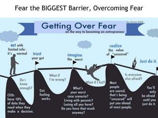 Fear the BIGGEST Barrier, Overcoming Fear

 