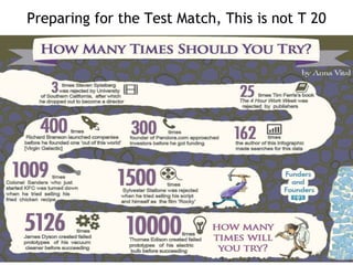 Preparing for the Test Match, This is not T 20

 