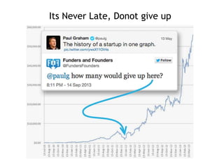 Its Never Late, Donot give up

 