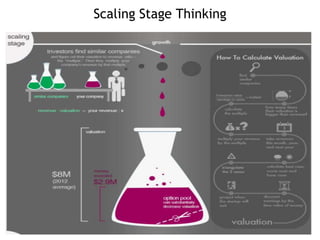 Scaling Stage Thinking

 