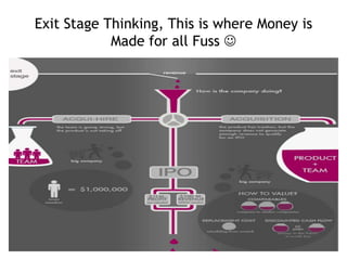 Exit Stage Thinking, This is where Money is
Made for all Fuss 

 