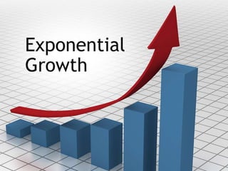 Exponential
Growth

 