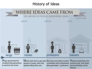 History of Ideas

 