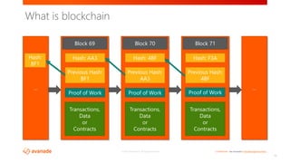 <Confidential> See Avanade’s Data Management Policy©2017 Avanade Inc. All Rights Reserved.
16
What is blockchain
… …
Block 69 Block 70 Block 71
Hash: AA3 Hash: 4BF Hash: F3A
Previous Hash:
BF1
Hash:
BF1
Previous Hash:
AA3
Previous Hash:
4BF
Proof of Work Proof of Work Proof of Work
Transactions,
Data
or
Contracts
Transactions,
Data
or
Contracts
Transactions,
Data
or
Contracts
 