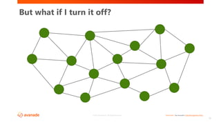 <Restricted> See Avanade’s Data Management Policy©2017 Avanade Inc. All Rights Reserved.
19
But what if I turn it off?
 