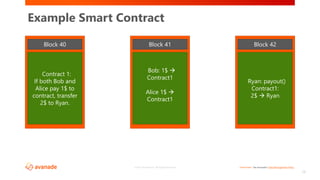 <Restricted> See Avanade’s Data Management Policy©2017 Avanade Inc. All Rights Reserved.
28
Example Smart Contract
Block 40
Contract 1:
If both Bob and
Alice pay 1$ to
contract, transfer
2$ to Ryan.
Block 41
Bob: 1$ 
Contract1
Alice 1$ 
Contract1
Block 42
Ryan: payout()
Contract1:
2$  Ryan
 
