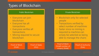 <Confidential> See Avanade’s Data Management Policy©2017 Avanade Inc. All Rights Reserved.
29
Types of Blockchain
Public Blockchain Private Blockchain
• Everyone can join
blockchain
• Everyone has all
transactions
• Everyone verifies all
transactions
• Mining required to secure
blockchain
• Blockchain only for selected
people
• Transactions verified by
select number of machines
• Faster since no mining is
required (a machine can
simply be selected as being
able to manage the chain)
Proof of Work
(PoW)
Proof of Stake
(PoS)
Proof of Authority
(PoA)
Proof of Work
(Small number of
miners) (PoW)
 