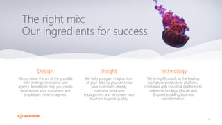 The right mix:
Our ingredients for success
6
Design Insight Technology
We combine the art of the possible
with strategy, innovation and
agency flexibility to help you create
experiences your customers and
employees never imagined.
We help you gain insights from
all your data so you can know
your customers deeply,
maximize employee
engagement and empower your
business to pivot quickly.
We bring Microsoft as the leading
workplace productivity platform,
combined with Industrial platforms to
deliver technology @scale and
@speed enabling business
transformation.
 