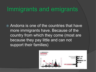Immigrants and emigrants
 Andorra is one of the countries that have
more immigrants have. Because of the
country from whi...