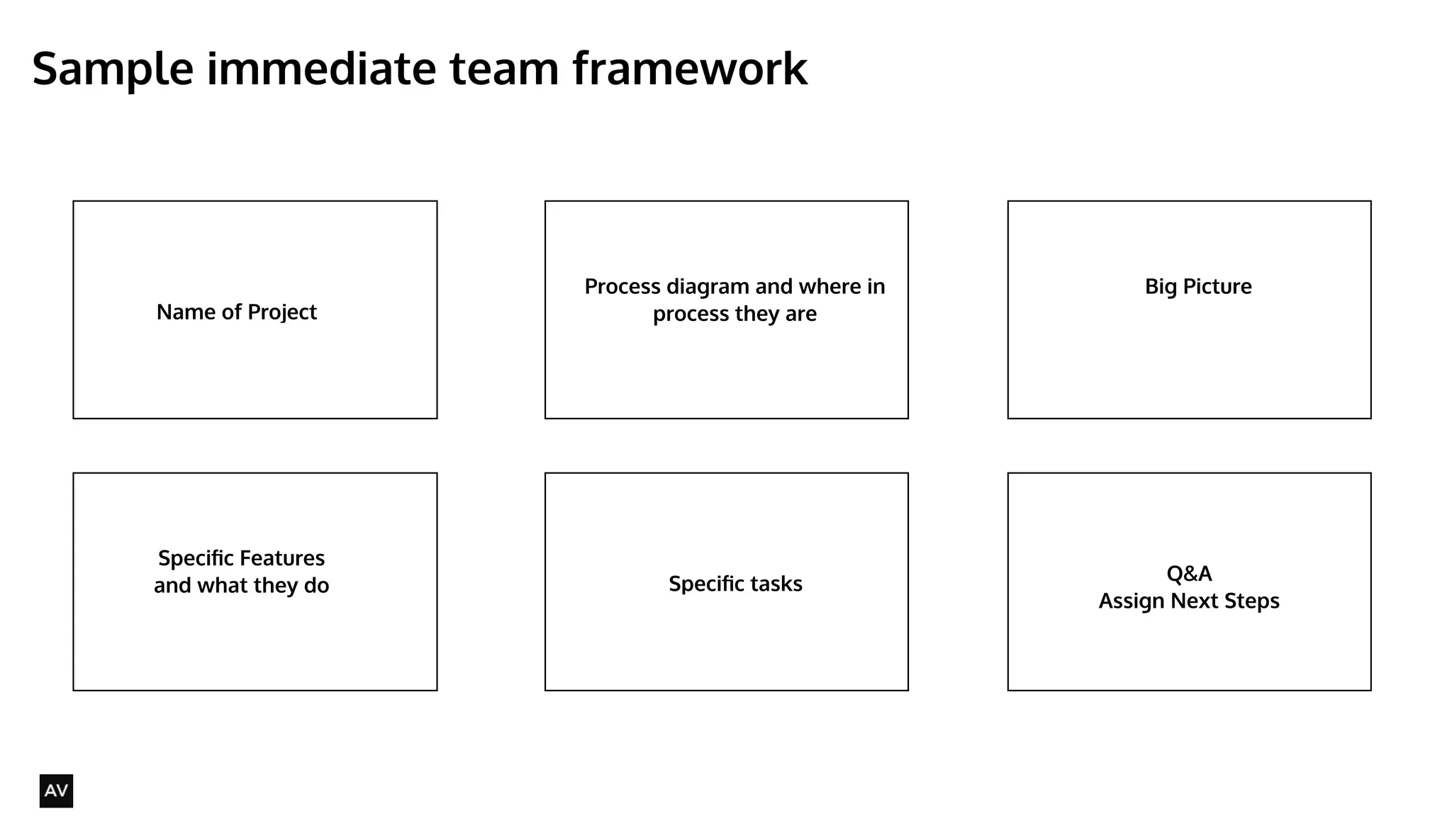 Sample immediate team framework 
@AYNNE 
Name of Project 
Process diagram and where in 
process they are 
Big Picture 
Specific Features 
and what they do 
Discussion/Ideation/ 
Workshop/Q&A Q&A 
Assign Next Steps 
Specific tasks 
 