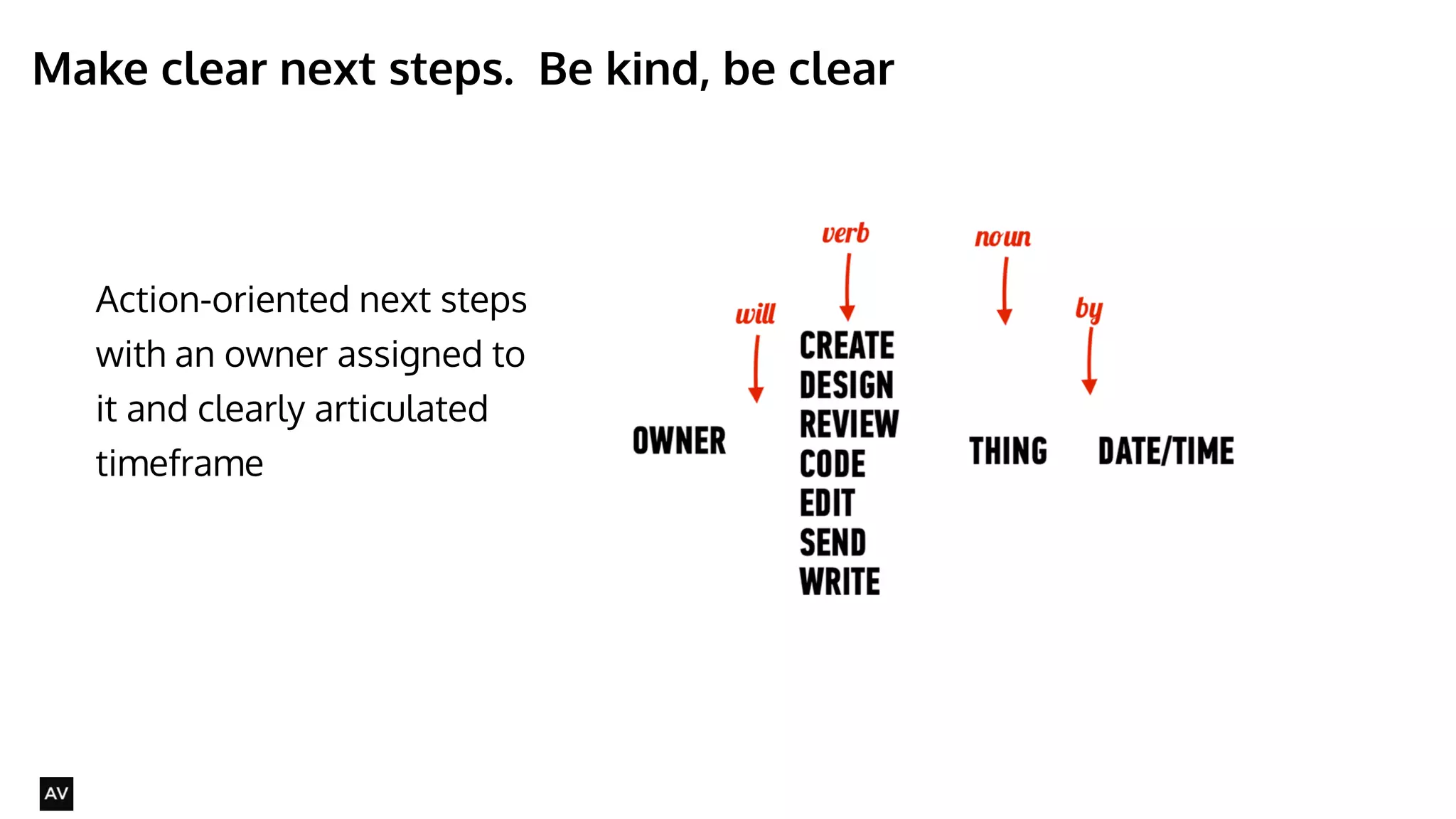 Make clear next steps. Be kind, be clear 
@AYNNE 
Action-oriented next steps 
with an owner assigned to 
it and clearly articulated 
timeframe 
 