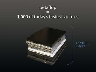 petaflop<br />=<br />1,000 of today’s fastest laptops<br />1.5 MILESHIGHER <br />
