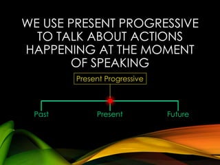 WE USE PRESENT PROGRESSIVE
TO TALK ABOUT ACTIONS
HAPPENING AT THE MOMENT
OF SPEAKING
Present Progressive

Past

Present

Future

 