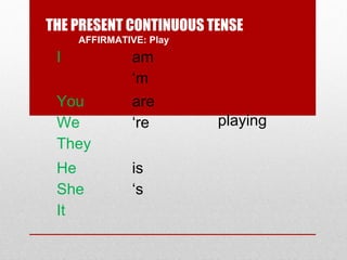 THE PRESENT CONTINUOUS TENSE
AFFIRMATIVE: Play

I

am
‘m

You
We
They

are
‘re

He
She
It

is
‘s

playing

 