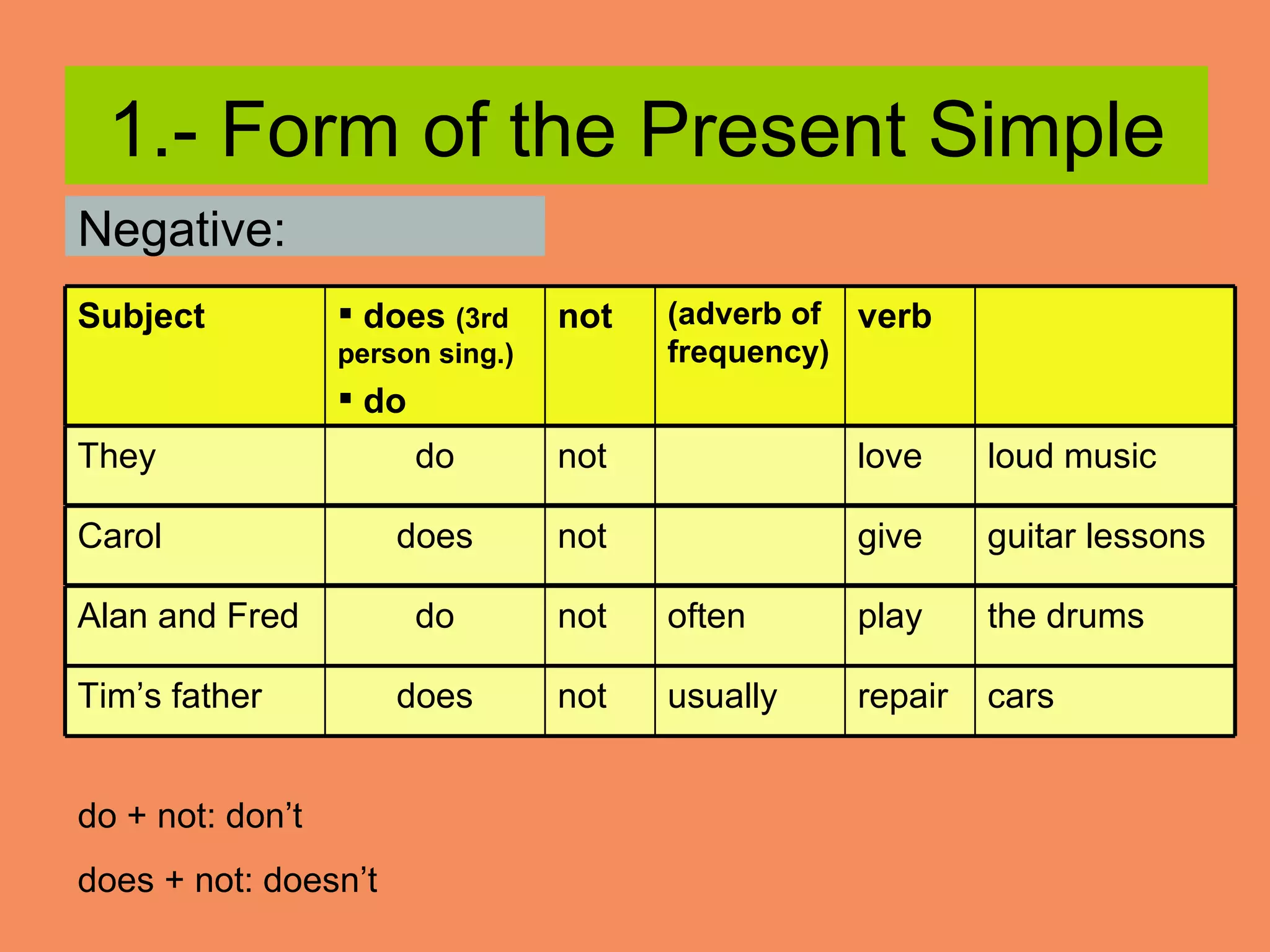 The present simple | PPT