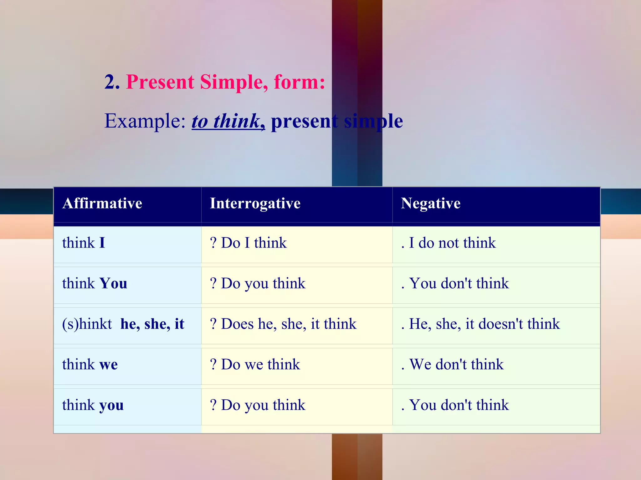 2. Present Simple, form:
          Example: to think, present simple


    Affirmative            Interrogative              Negative

    think I                ? Do I think               . I do not think

    think You              ? Do you think             . You don't think

    (s)hinkt he, she, it   ? Does he, she, it think   . He, she, it doesn't think

    think we               ? Do we think              . We don't think

    think you              ? Do you think             . You don't think
                                             
 