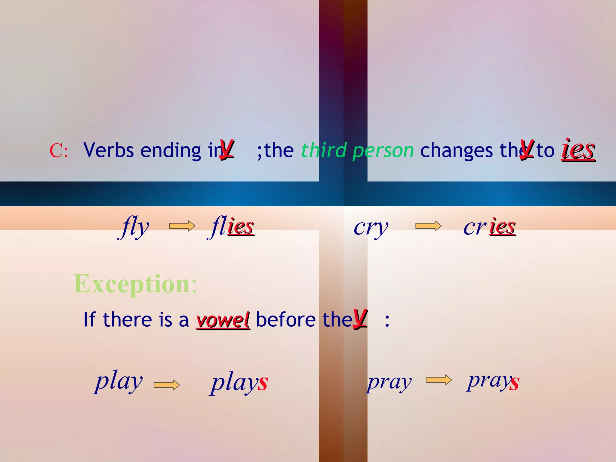 C: Verbs ending iny                                 y
                            ;the third person changes the to ies


           fly      flies             cry        cr ies

      Exception:
       If there is a vowel before they :


        play        plays              pray       prays
                                  
 