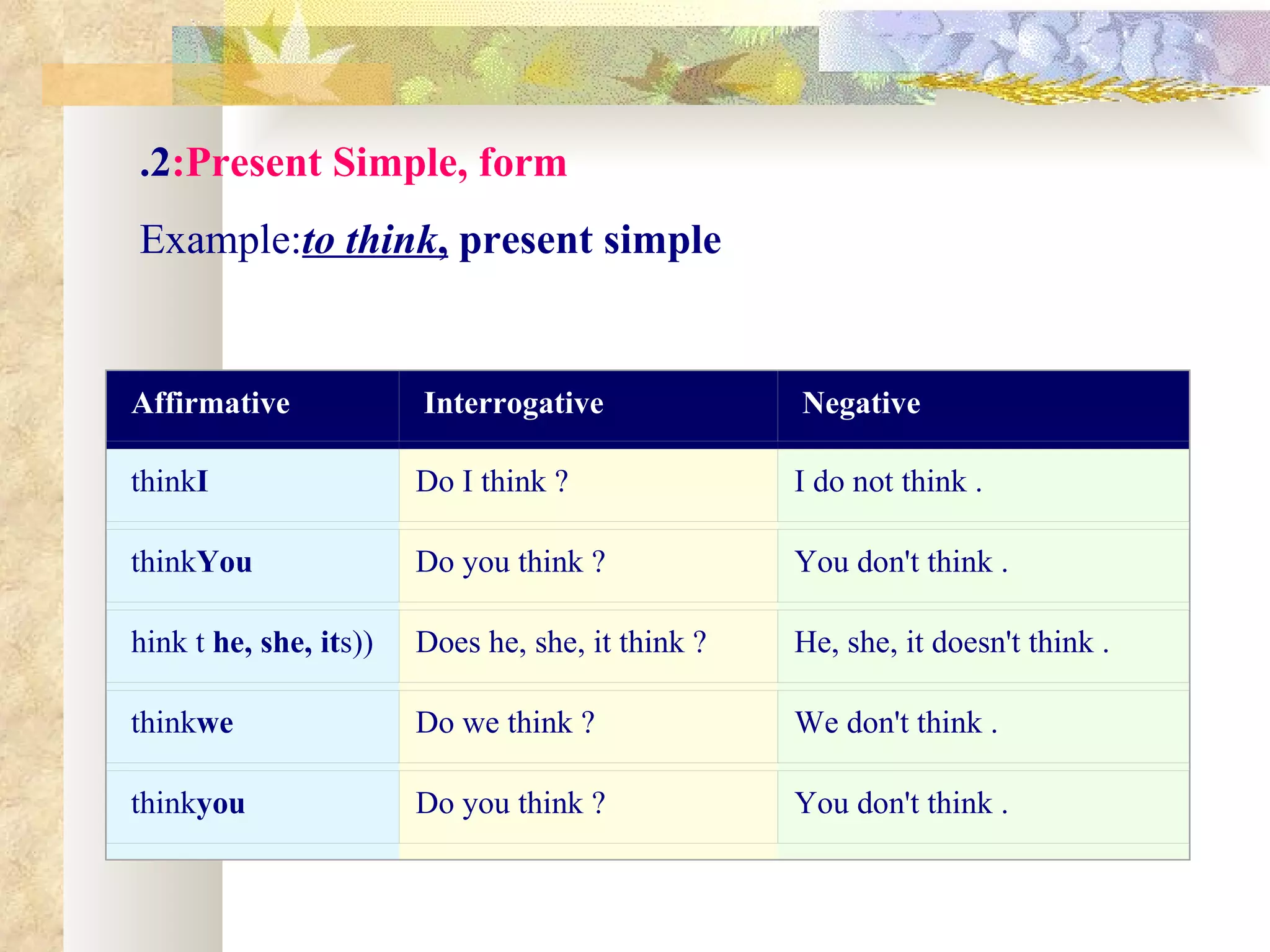 .2:Present Simple, form
Example:to think, present simple


Affirmative             Interrogative              Negative

thinkI                  Do I think ?               I do not think .

thinkYou                Do you think ?             You don't think .

hink t he, she, its((   Does he, she, it think ?   He, she, it doesn't think .

thinkwe                 Do we think ?              We don't think .

thinkyou                Do you think ?             You don't think .
 