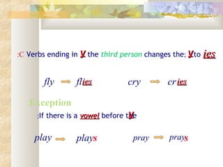 :C Verbs ending in   y the third person changes the; y to ies

        fly        flies            cry       cr ies

  :Exception
                                     y
        :If there is a vowel before the


     play          plays             pray      prays
 