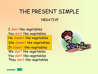 THE PRESENT SIMPLE
I don’t like vegetables
You don’t like vegetables
He doesn’t like vegetables
She doesn’t like vegetables
It doesn’t like vegetables
We don’t like vegetables
You don’t like vegetables
They don’t like vegetables
NEGATIVE
He doesn’t like vegetables
She doesn’t like vegetables
It doesn’t like vegetables
CONTINUE
 