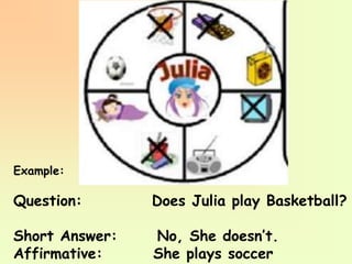 Example:
Question: Does Julia play Basketball?
Short Answer: No, She doesn’t.
Affirmative: She plays soccer
 
