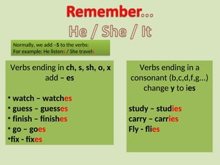 Verbs ending in ch, s, sh, o, x
add – es
• watch – watches
• guess – guesses
• finish – finishes
• go – goes
•fix - fixes
Verbs ending in a
consonant (b,c,d,f,g...)
change y to ies
study – studies
carry – carries
Fly - flies
Normally, we add –S to the verbs:
For example: He listens / She travels
 