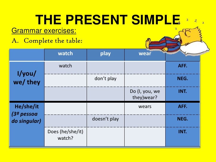 The present simple and the simpsons