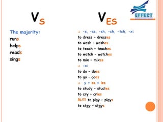 VS                 VES
The majority:      -s, -ss, -sh, -ch, -tch, -x:
                to dress – dresses
runs
                to wash – washes
helps
                to teach – teaches
reads           to watch – watches
sings           to mix – mixes
                   -o:
                to do – does
                to go – goes
                   y + es = ies
                to study – studies
                to cry – cries
                BUT! to play – plays
                to stay – stays
 