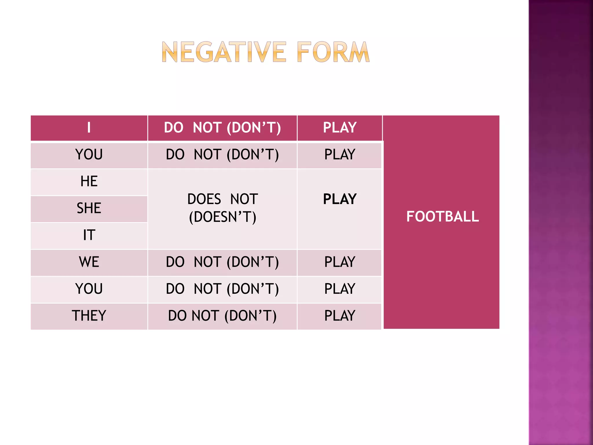 The Present Simple Tense .ppt