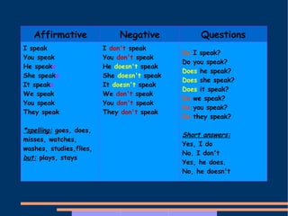 -love, like, hate, prefer... 