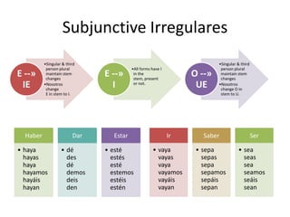 Subjunctive Irregulares