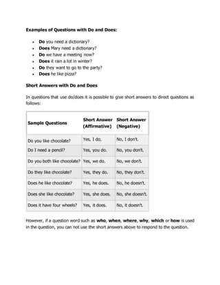 Examples of Questions with Do and Does:
 Do you need a dictionary?
 Does Mary need a dictionary?
 Do we have a meeting now?
 Does it rain a lot in winter?
 Do they want to go to the party?
 Does he like pizza?
Short Answers with Do and Does
In questions that use do/does it is possible to give short answers to direct questions as
follows:
Sample Questions
Short Answer
(Affirmative)
Short Answer
(Negative)
Do you like chocolate? Yes, I do. No, I don't.
Do I need a pencil? Yes, you do. No, you don't.
Do you both like chocolate? Yes, we do. No, we don't.
Do they like chocolate? Yes, they do. No, they don't.
Does he like chocolate? Yes, he does. No, he doesn't.
Does she like chocolate? Yes, she does. No, she doesn't.
Does it have four wheels? Yes, it does. No, it doesn't.
However, if a question word such as who, when, where, why, which or how is used
in the question, you can not use the short answers above to respond to the question.
 