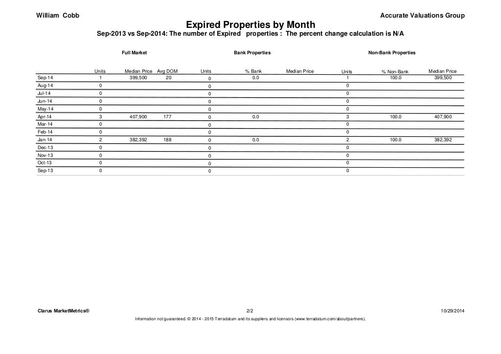 The Preserve at Harveston Baton Rouge Home Sales Report September 201…