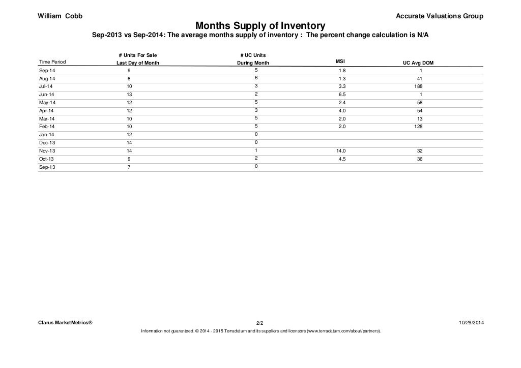 The Preserve at Harveston Baton Rouge Home Sales Report September 201…