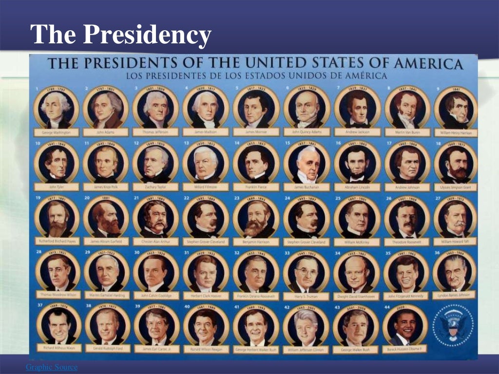 Presidents “Going Public” Presidents