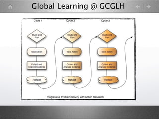 Global Learning @ GCGLH
 