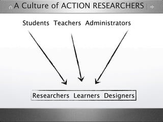 A Culture of ACTION RESEARCHERS

  Students Teachers Administrators




    Researchers Learners Designers
 