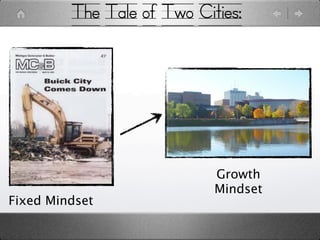 The Tale of Two Cities:




                            Growth
                            Mindset
Fixed Mindset
 