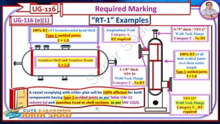 The pressure vessel certification mark as per ASME VIII Div.1--Dr ...