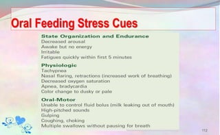 Oral Feeding Stress Cues
112
 