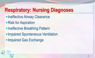 Respiratory: Nursing Diagnoses
Ineffective Airway Clearance
Risk for Aspiration
Ineffective Breathing Pattern
Impaired Spontaneous Ventilation
Impaired Gas Exchange
36
 
