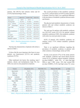 the prevalence of metabolic syndrome in stroke ( published ) (2).pdf
