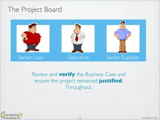 The Project Board

Senior User

Executive

Senior Supplier

Review and verify the Business Case and
ensure the project remained justiﬁed.
Throughout.

www.projectingIT.com

14

The PRINCE2 Team

 